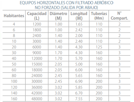 Fosa séptica con filtro biológico 1800 L
