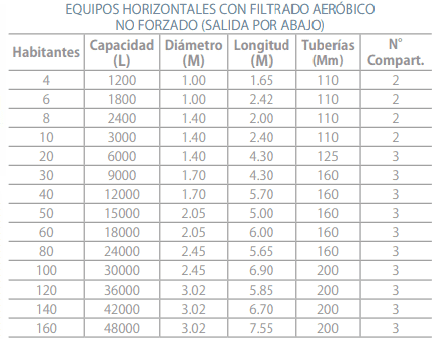 qué fosa séptica elegir