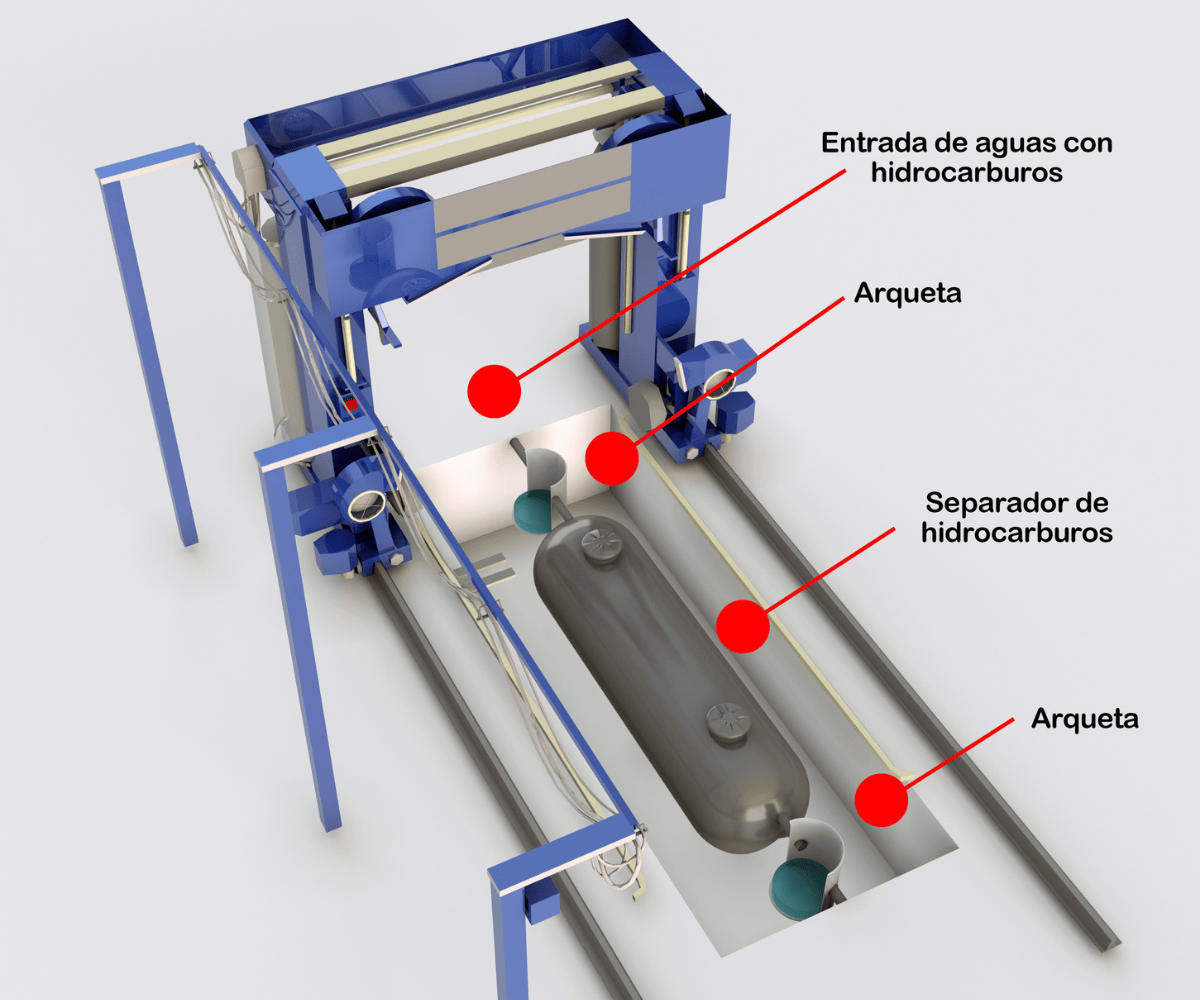 Separador de hidrocarburos